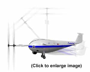 Aerospace innovation with pendulum tilt-boom technology